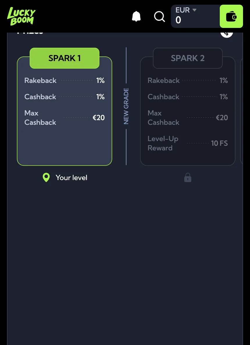 Screenshot: Spark-niveaus met rakeback en cashback